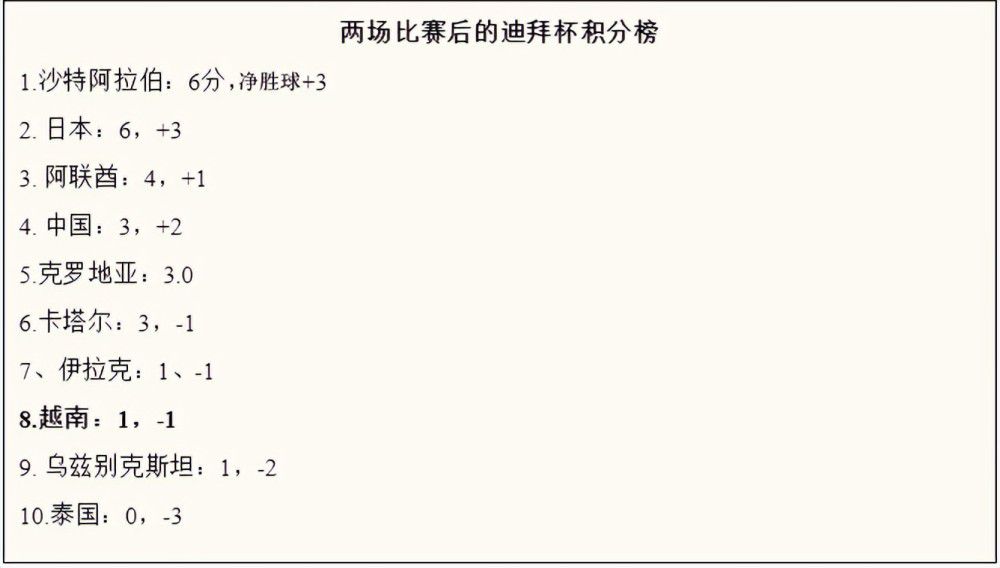 【比赛关键事件】第12分钟，马兹拉维解围将球送到对方脚下，沙伊比射门击中横梁弹出，马尔穆什补射破门，法兰克福1-0领先拜仁　第31分钟，埃比姆贝单挑戴维斯，左脚捅射打穿诺伊尔近角破门！